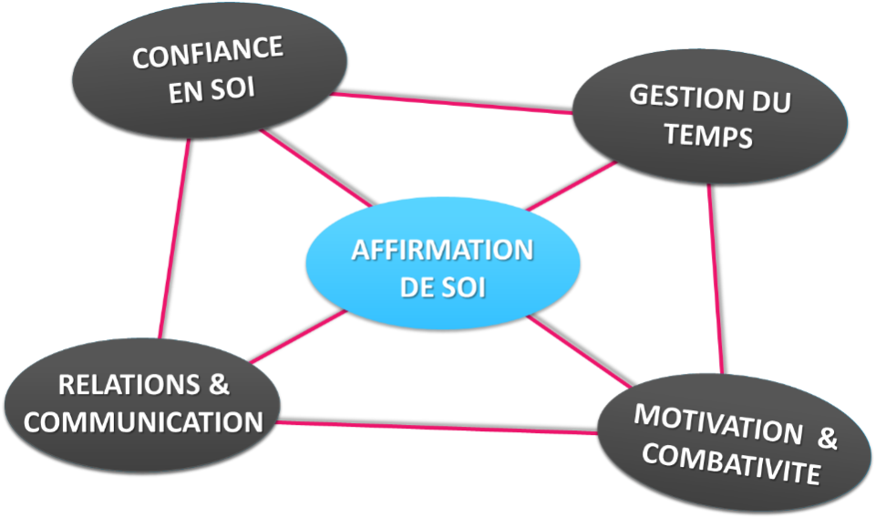 L’AFFIRRMATION DE SOI - Zakaria Rachchad- PNListe