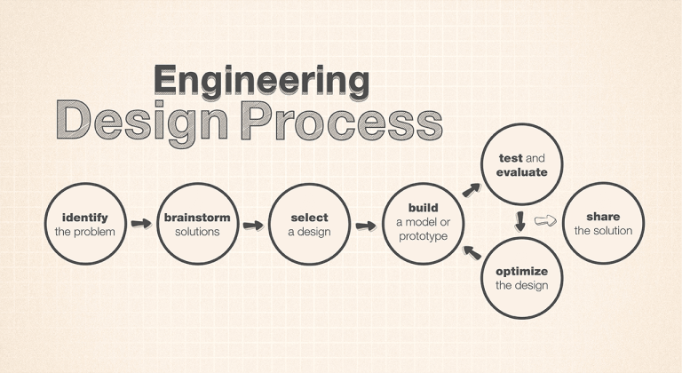 Safety in Design
